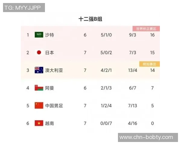 国足12强赛赛程及最新排名分析助力球队冲击世界杯梦想
